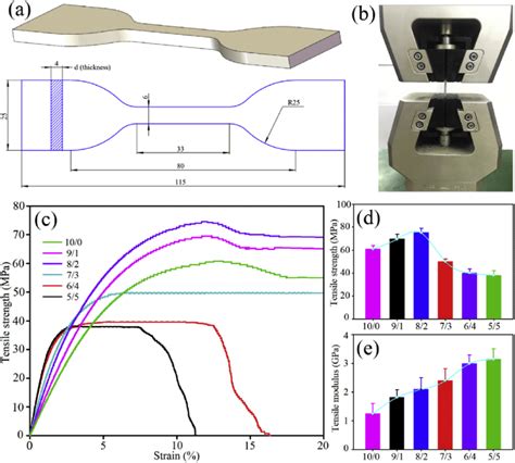 pla tensile test|tensile testing of pla material.